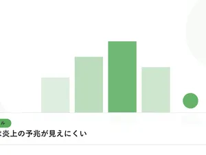 PCの前に座る人物のシルエットと現場のビル群を表し、案件のリアルを表したイラストに「下流には炎上の予兆が見えにくい」という見出しを添えたアイキャッチ画像