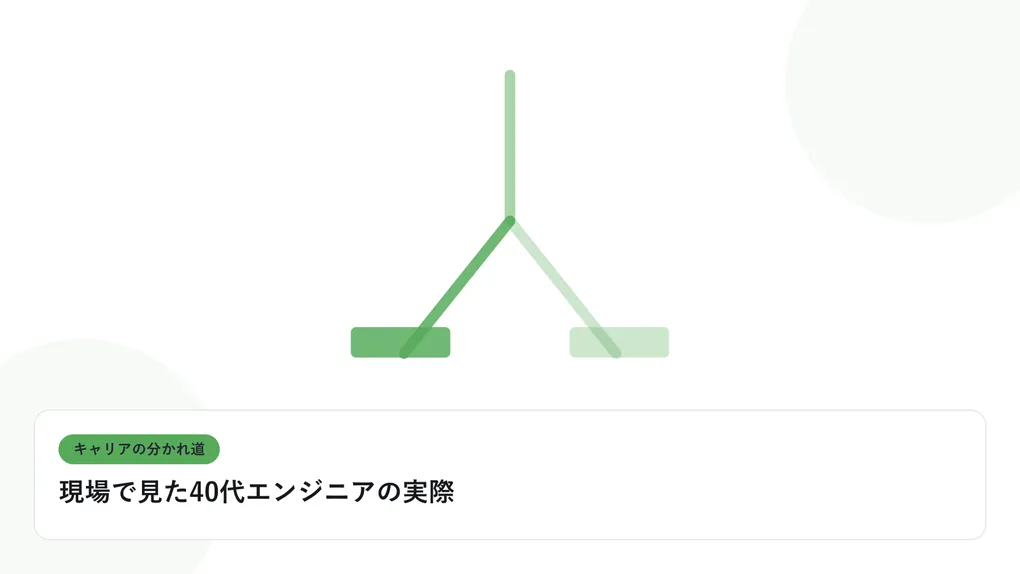 分岐する道と複数の道標で、キャリアの分かれ道を表したイラストに「現場で見た40代エンジニアの実際」という見出しを添えたアイキャッチ画像