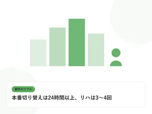 PCの前に座る人物のシルエットと現場のビル群を表し、案件のリアルを表したイラストに「本番切り替えは24時間以上、リハは3〜4回」という見出しを添えたアイキャッチ画像