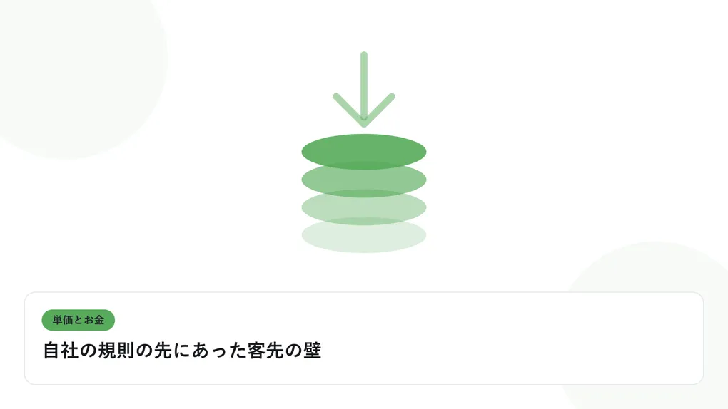 積み上がるコインと下向きの矢印で、単価と給与のギャップを表したイラストに「自社の規則の先にあった客先の壁」という見出しを添えたアイキャッチ画像