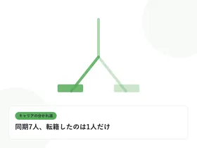 分岐する道と複数の道標で、キャリアの分かれ道を表したイラストに「同期7人、転籍したのは1人だけ」という見出しを添えたアイキャッチ画像
