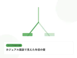 分岐する道と複数の道標で、キャリアの分かれ道を表したイラストに「カジュアル面談で見えた年収の壁」という見出しを添えたアイキャッチ画像