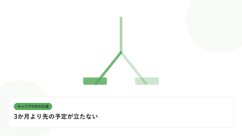 分岐する道と複数の道標で、キャリアの分かれ道を表したイラストに「3か月より先の予定が立たない」という見出しを添えたアイキャッチ画像