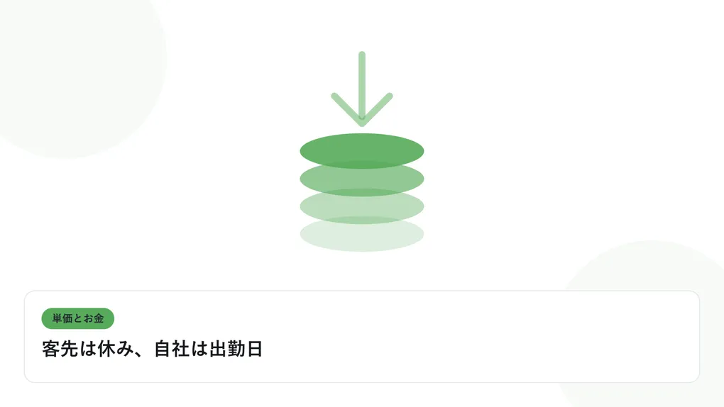 積み上がるコインと下向きの矢印で、単価と給与のギャップを表したイラストに「客先は休み、自社は出勤日」という見出しを添えたアイキャッチ画像