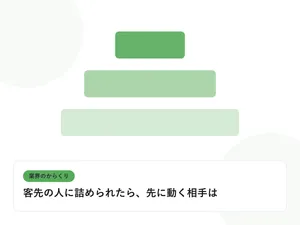 階層状に重なる四角形の構造図で、多重下請けの業界構造を表したイラストに「客先の人に詰められたら、先に動く相手は」という見出しを添えたアイキャッチ画像