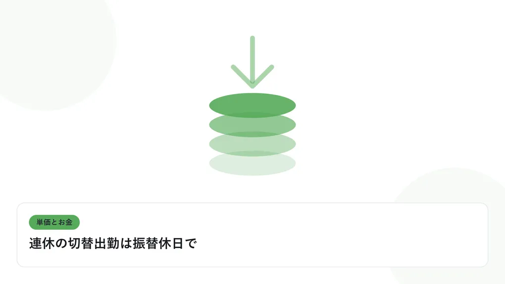 積み上がるコインと下向きの矢印で、単価と給与のギャップを表したイラストに「連休の切替出勤は振替休日で」という見出しを添えたアイキャッチ画像
