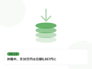 積み上がるコインと下向きの矢印で、単価と給与のギャップを表したイラストに「休職中、月30万円は日額6,667円に」という見出しを添えたアイキャッチ画像