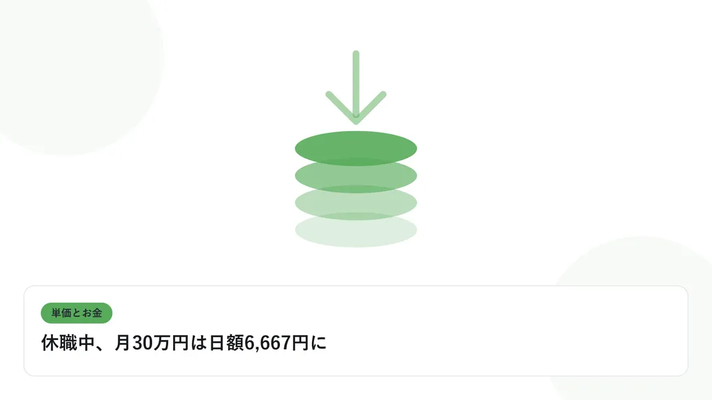 積み上がるコインと下向きの矢印で、単価と給与のギャップを表したイラストに「休職中、月30万円は日額6,667円に」という見出しを添えたアイキャッチ画像