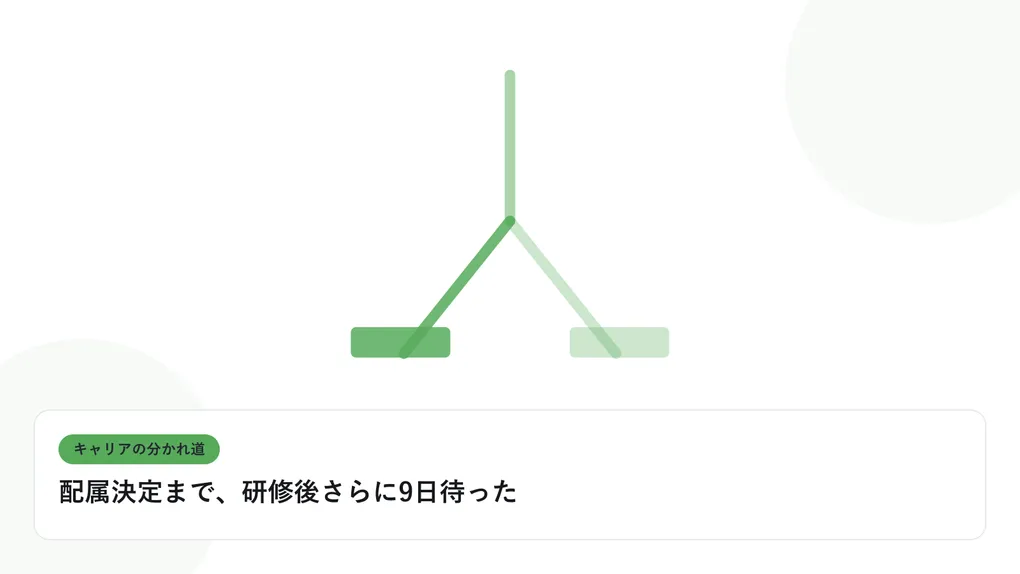 分岐する道と複数の道標で、キャリアの分かれ道を表したイラストに「配属決定まで、研修後さらに9日待った」という見出しを添えたアイキャッチ画像