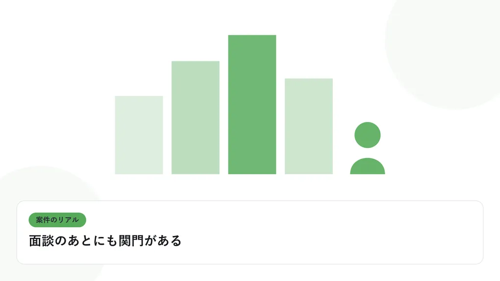 PCの前に座る人物のシルエットと現場のビル群を表し、案件のリアルを表したイラストに「面談のあとにも関門がある」という見出しを添えたアイキャッチ画像