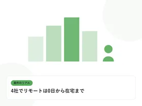 PCの前に座る人物のシルエットと現場のビル群を表し、案件のリアルを表したイラストに「4社でリモートは0日から在宅まで」という見出しを添えたアイキャッチ画像