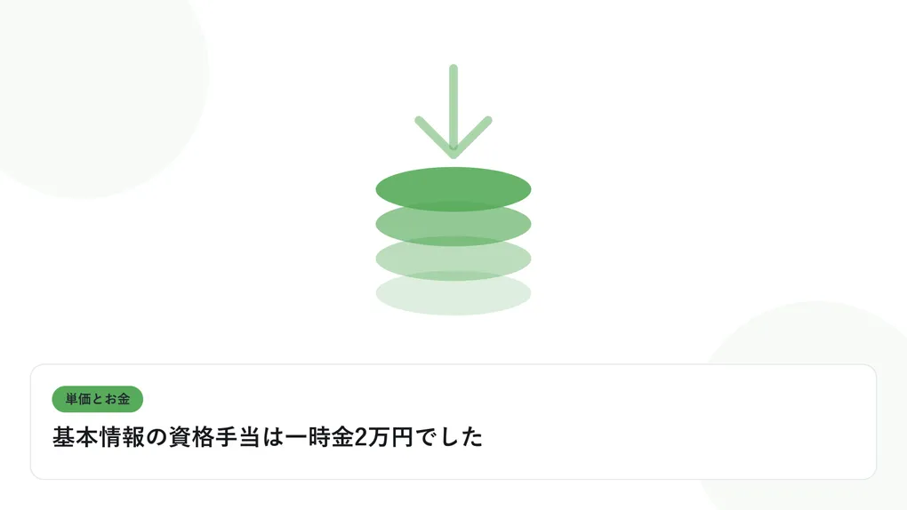 積み上がるコインと下向きの矢印で、単価と給与のギャップを表したイラストに「基本情報の資格手当は一時金2万円でした」という見出しを添えたアイキャッチ画像