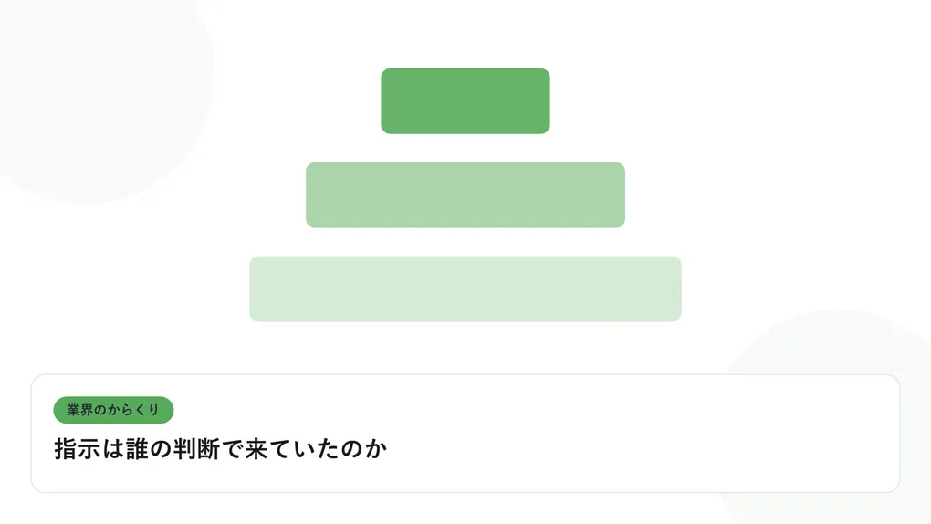 階層状に重なる四角形の構造図で、多重下請けの業界構造を表したイラストに「指示は誰の判断で来ていたのか」という見出しを添えたアイキャッチ画像