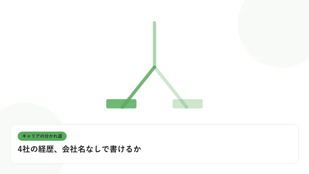 分岐する道と複数の道標で、キャリアの分かれ道を表したイラストに「4社の経歴、会社名なしで書けるか」という見出しを添えたアイキャッチ画像