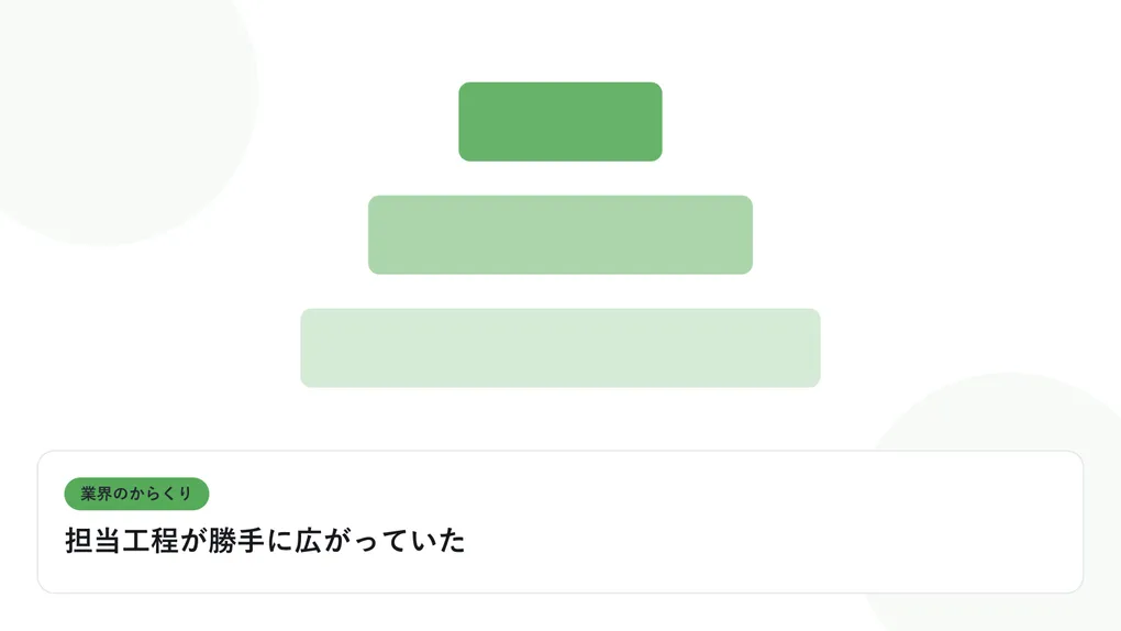 階層状に重なる四角形の構造図で、多重下請けの業界構造を表したイラストに「担当工程が勝手に広がっていた」という見出しを添えたアイキャッチ画像