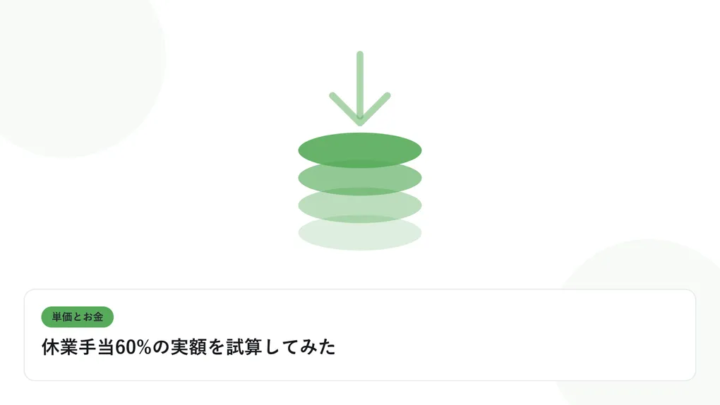 積み上がるコインと下向きの矢印で、単価と給与のギャップを表したイラストに「休業手当60%の実額を試算してみた」という見出しを添えたアイキャッチ画像
