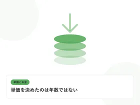 積み上がるコインと下向きの矢印で、単価と給与のギャップを表したイラストに「単価を決めたのは年数ではない」という見出しを添えたアイキャッチ画像