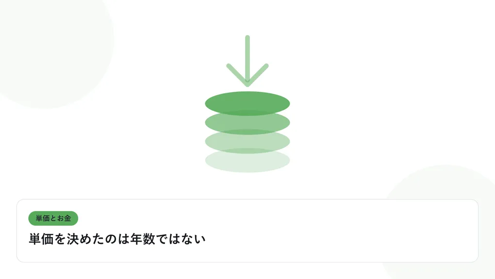 積み上がるコインと下向きの矢印で、単価と給与のギャップを表したイラストに「単価を決めたのは年数ではない」という見出しを添えたアイキャッチ画像