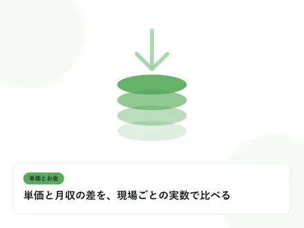 積み上がるコインと下向きの矢印で、単価と給与のギャップを表したイラストに「単価と月収の差を、現場ごとの実数で比べる」という見出しを添えたアイキャッチ画像